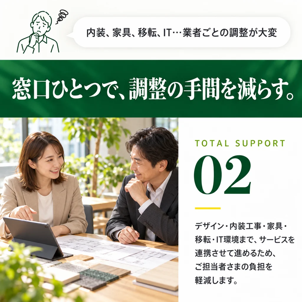 02 TOTAL SUPPORT 窓口ひとつで、調整の手間を減らす。デザイン・内装工事・家具・移転・IT環境まで、サービスを連携させて進めるため、ご担当者さまの負担を軽減します。