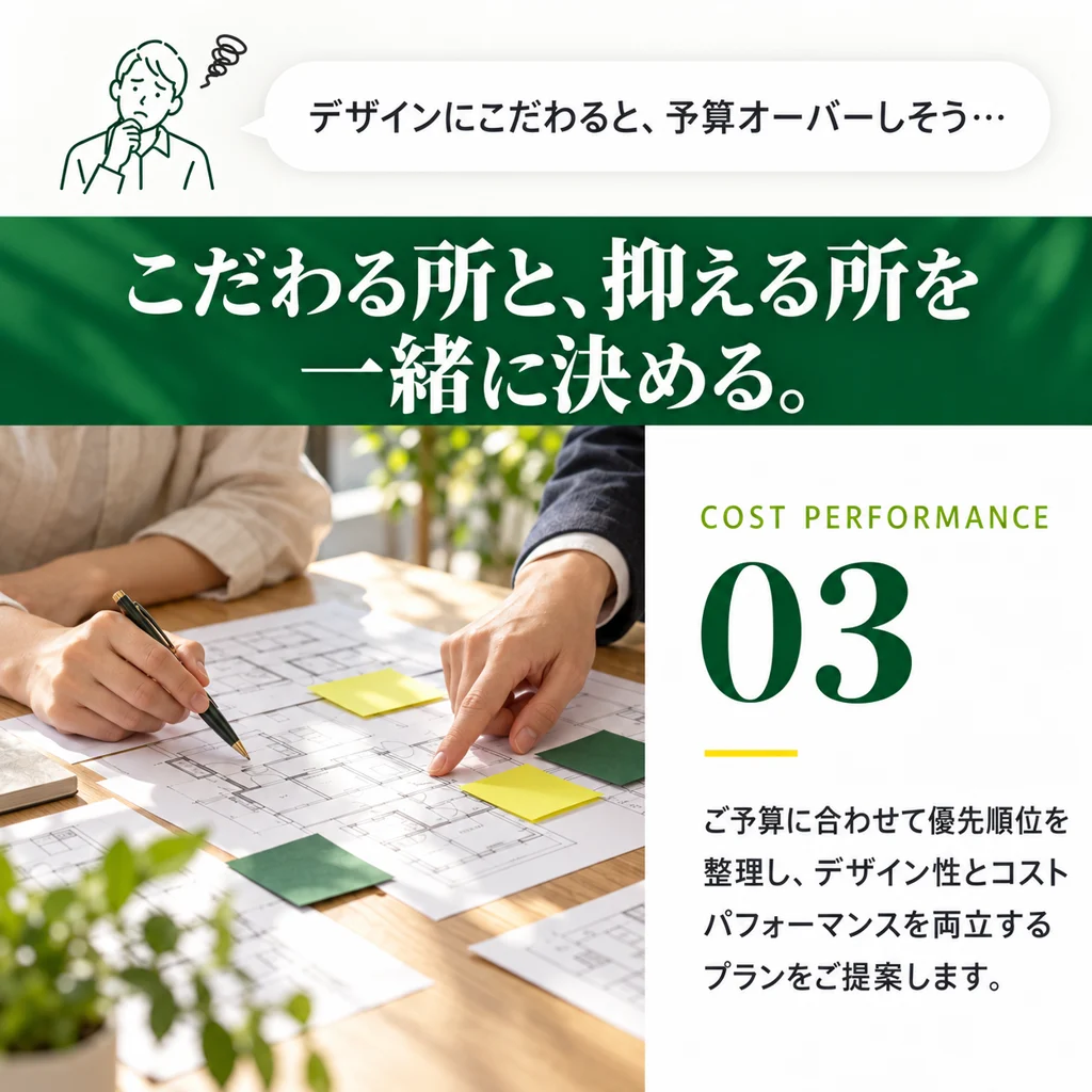03 COST PERFORMANCE こだわる所と、抑える所を一緒に決める。ご予算に合わせて優先順位を整理し、デザイン性とコストパフォーマンスを両立するプランをご提案します。